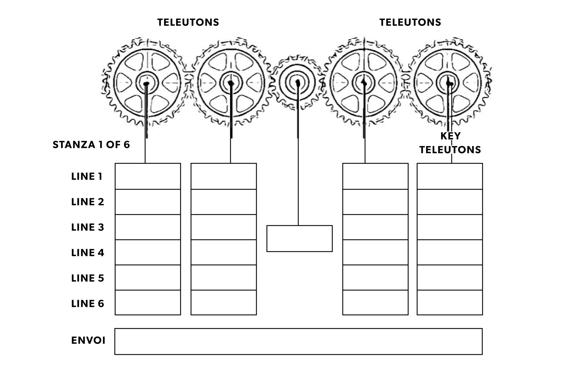 Image: 4 gears at the top lead to columns of boxes. 1 middle box leads to just one box. On the left, box rows are labeled lines 1-6. 