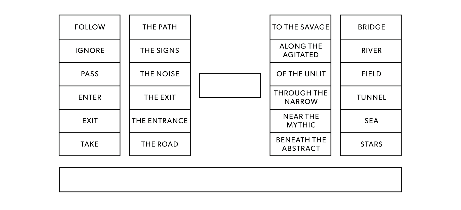 Image: 2 box columns with words in them, one empty box in the middle, and 2 more box columns, with 1 long box underneath.