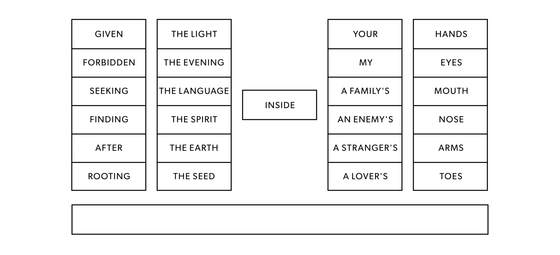 Image: 2 box columns with words in them, one word box in the middle, and 2 more box columns, with 1 long box underneath.