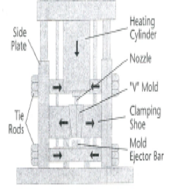MPM V mold blog image 2
