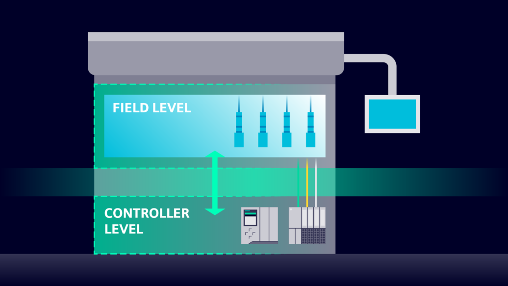 Machine connectivity and integrated solution