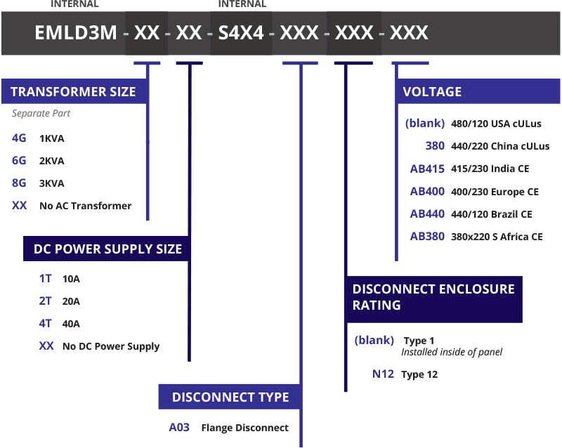 products_disconnects_ford product configurator