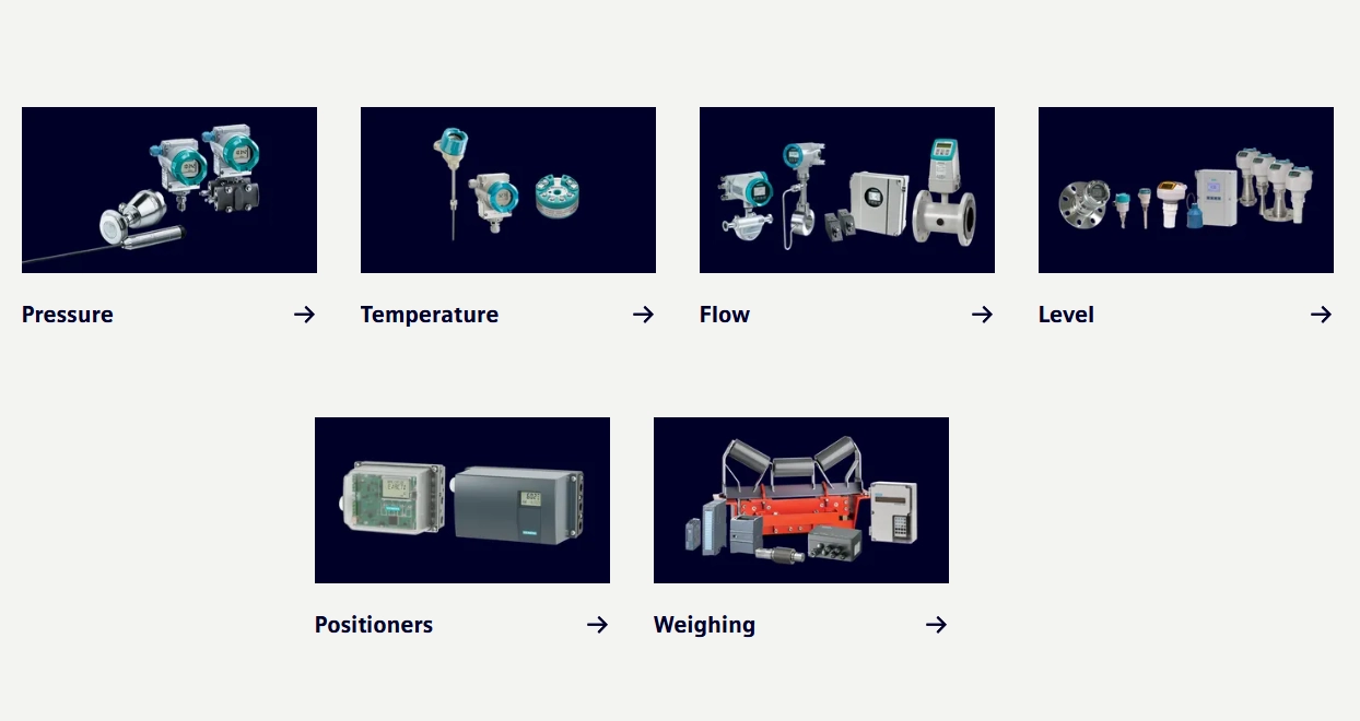 Process Instrumentation