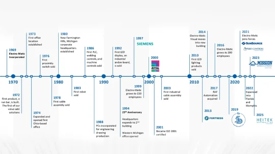electro-matic-history-timeline