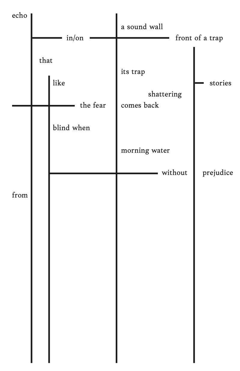 A visual poem under the section "Workshop 1: Diagram Of a Portrait"