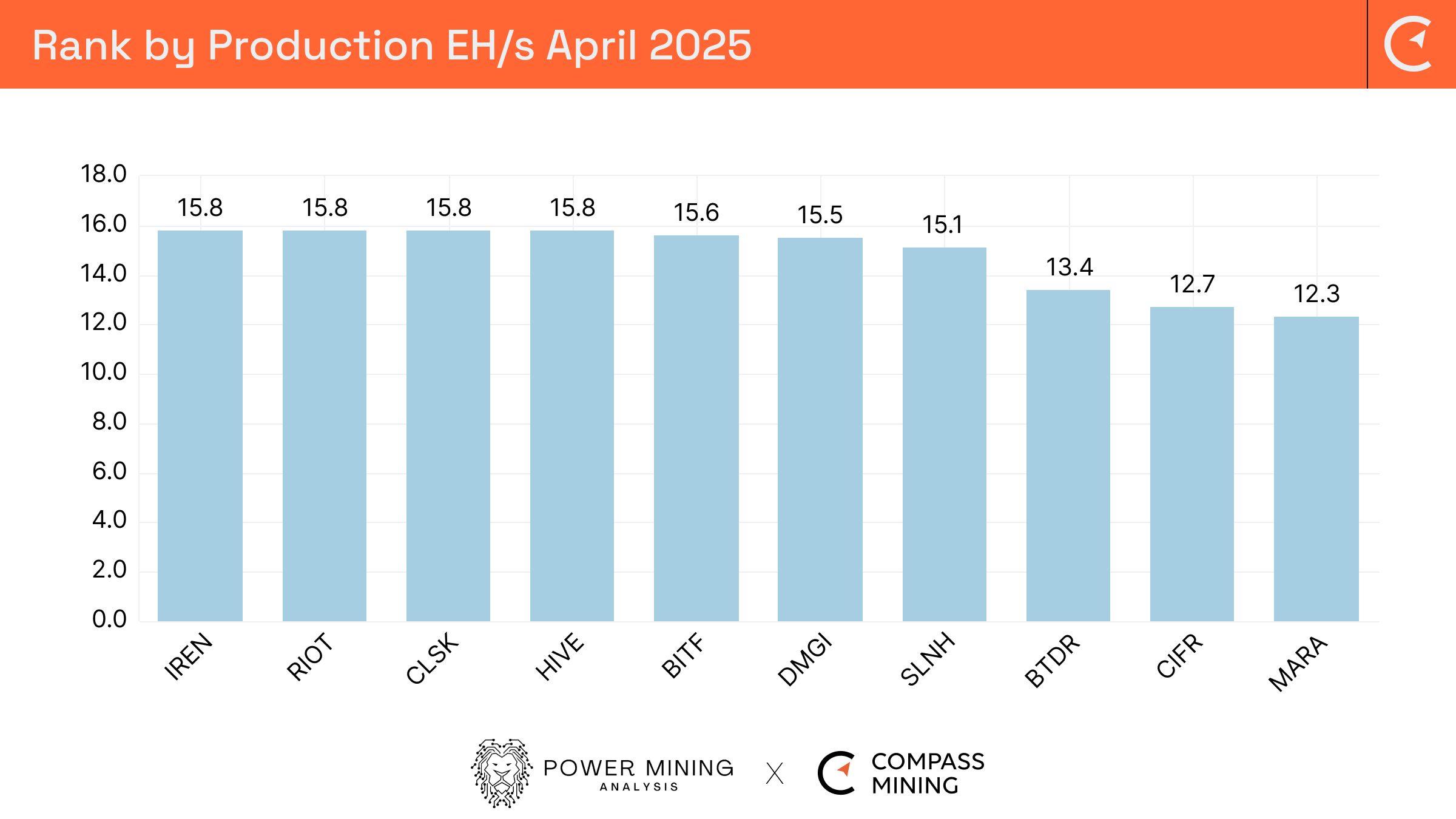 Bitcoin Mining Industry Report: April 2025 Market Trends and Operational  Updates