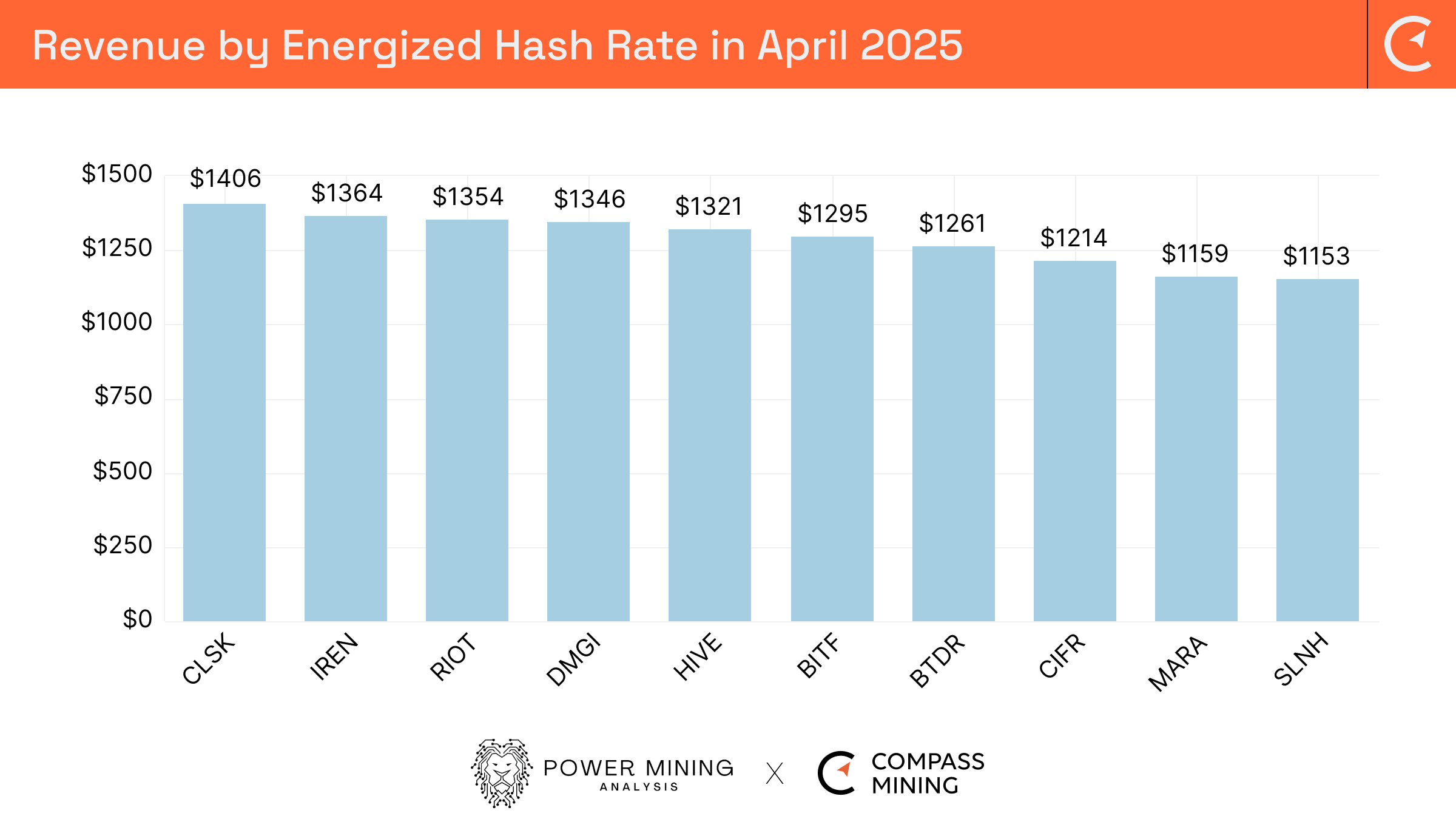 Bitcoin Mining Industry Report: April 2025 Market Trends and Operational  Updates