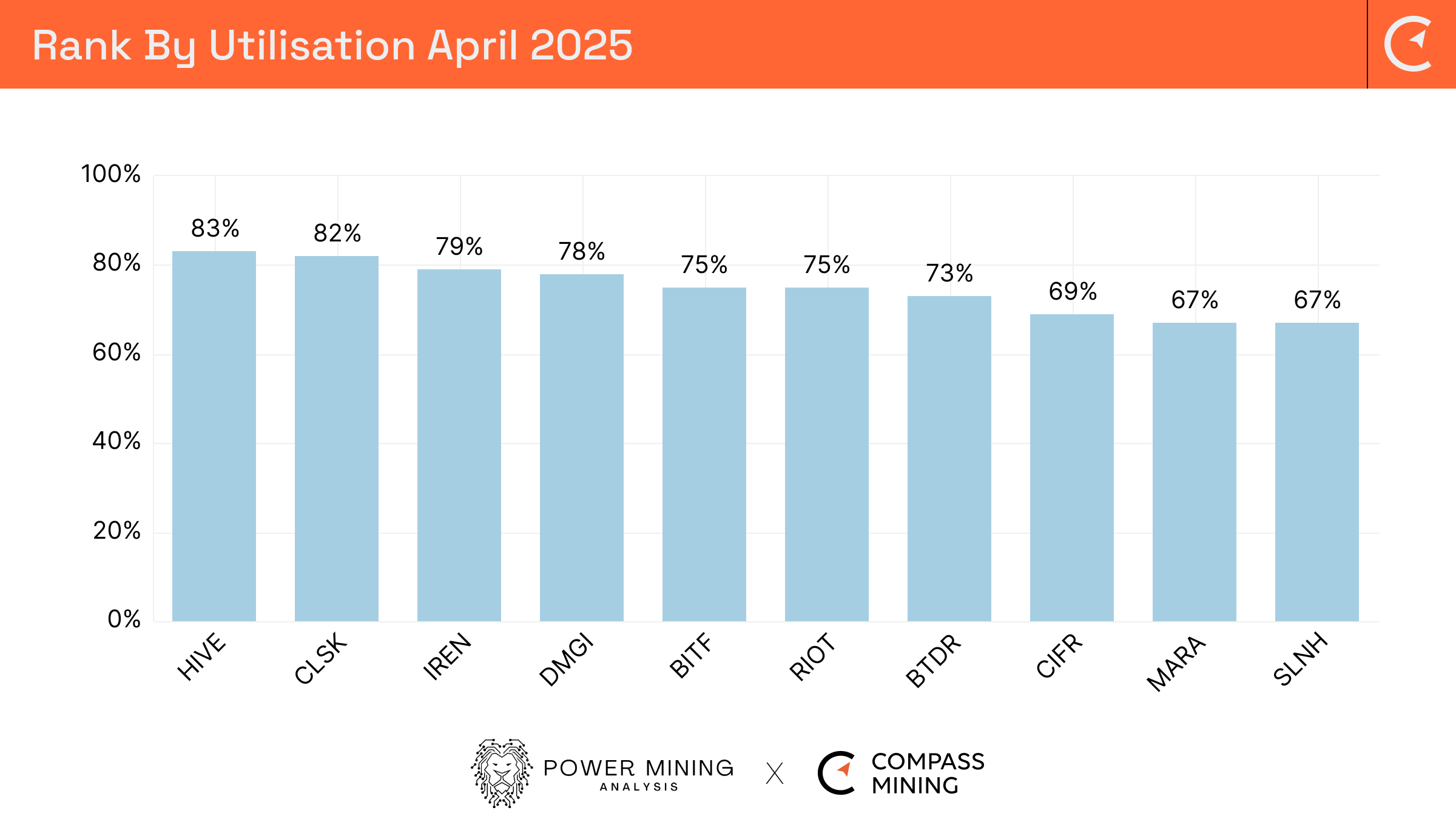Bitcoin Mining Industry Report: April 2025 Market Trends and Operational  Updates