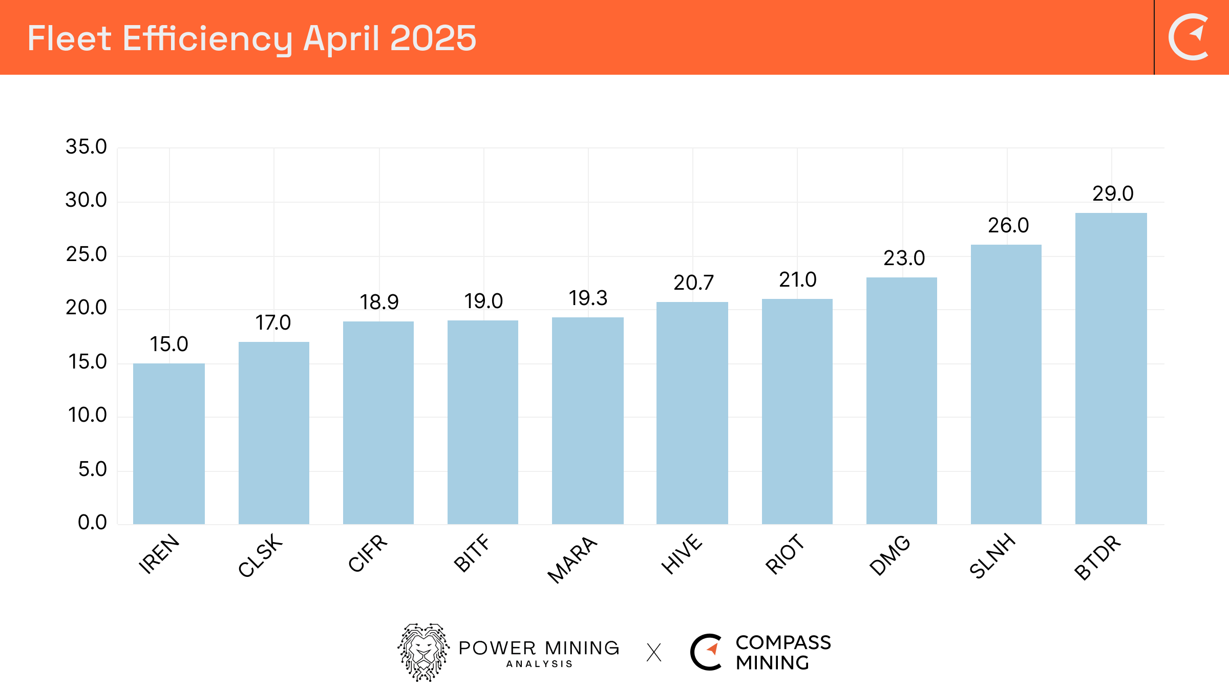 Bitcoin Mining Industry Report: April 2025 Market Trends and Operational  Updates