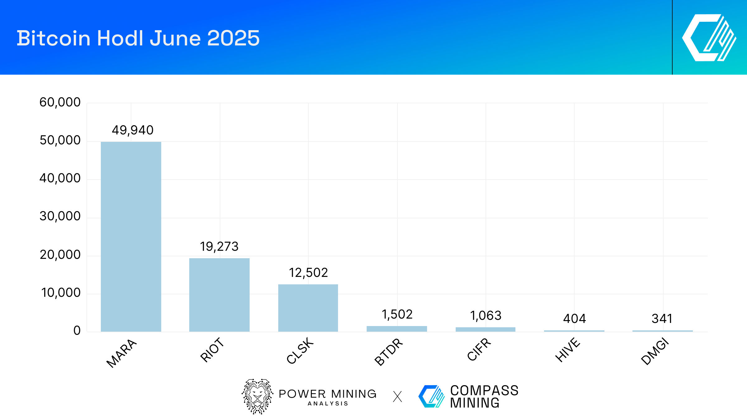 Bitcoin Mining Industry Report: June 2025 Market Trends and Operational  Updates