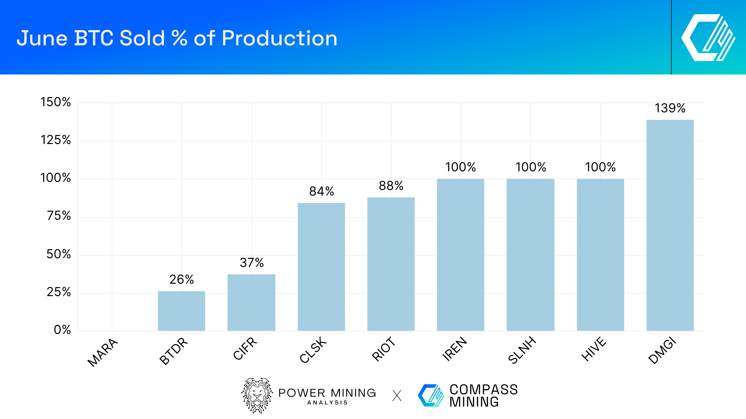 Mara june 2025 bitcoin production update (79) 사진