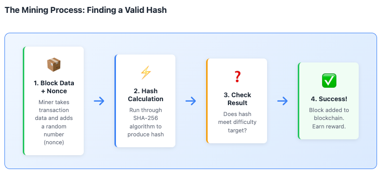 Bitcoin Mining 101: How Bitcoin Mining Works and How to Get Started
