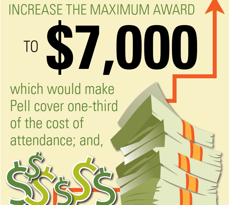 Fast Fact How Much Does the Pell Grant Buy? The Education Trust