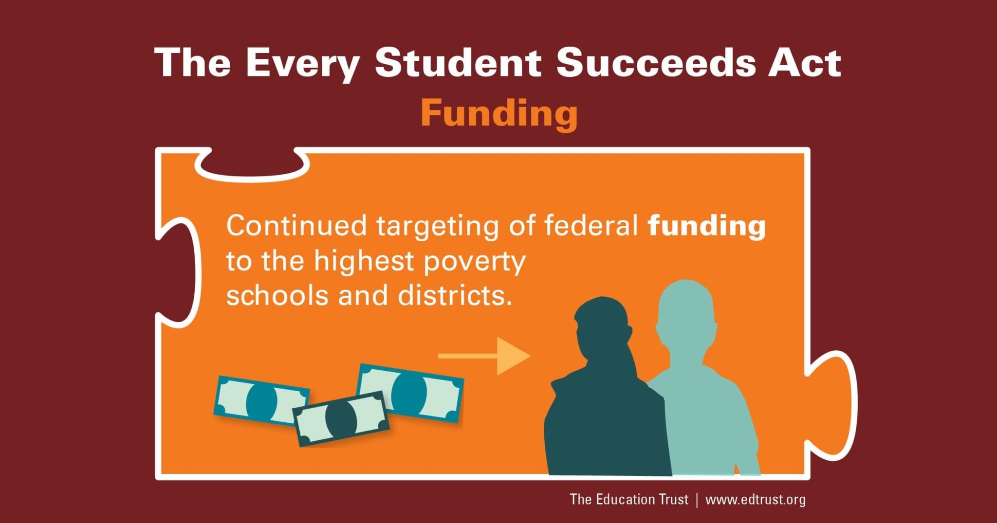 The Every Student Succeeds Act >> What S In The Every Student Succeeds Act Funding The Education The Every Student Succeeds Act >> What S In The Every Student Succeeds Act Funding The Education