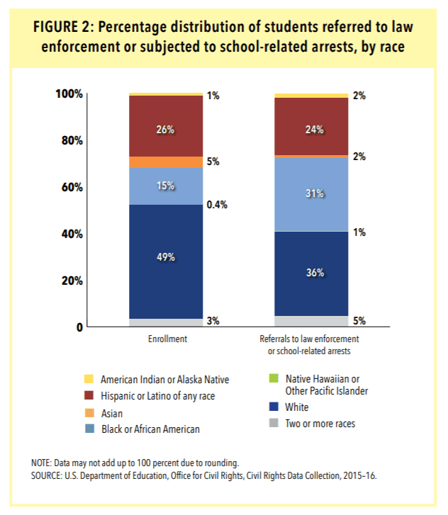Federal Civil Rights Data Highlight >> Funding Equity The Education Trust Federal Civil Rights Data Highlight >> Funding Equity The Education Trust