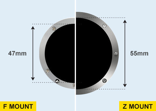 nikon f mount vs nikon z mount