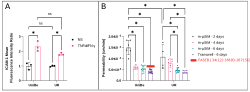 The Modular μSiM: m-µSiM_Figure_6.ai