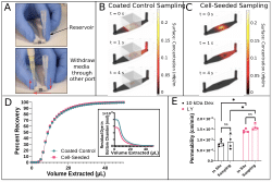 The Modular μSiM: m-µSiM_Figure_4.ai
