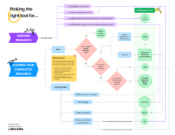 Repository Platform Comparison Chart and Spreadsheet
