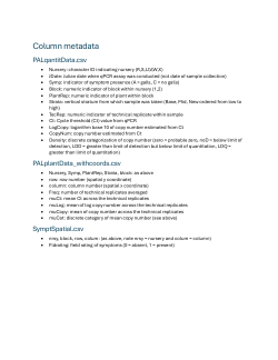 Data and code from: Distribution of <i>Pseudomonas amygdali</i> pv. <i>loropetali</i> in the twig phylloplane of <i>Loropetalum chinense</i> shrubs in ornamental plant nurseries