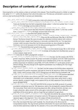 Item - Data and code from: A nitric oxide reductase is a key enzyme target for eliminating ...
