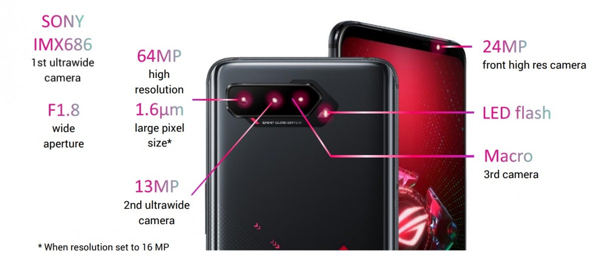 Asus Rog Phone 5 Specifications Camera