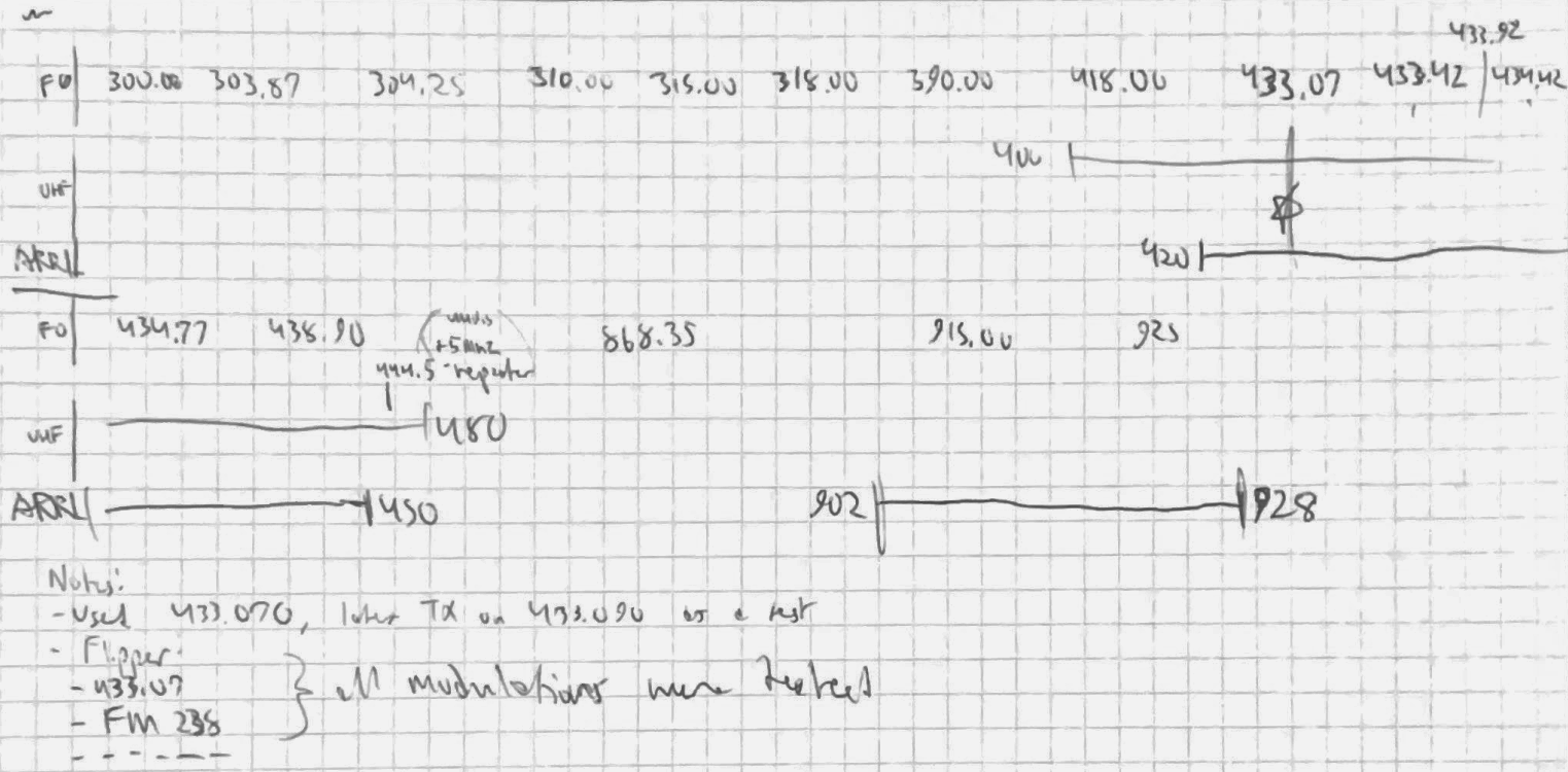Radio Frequency Overlap Map