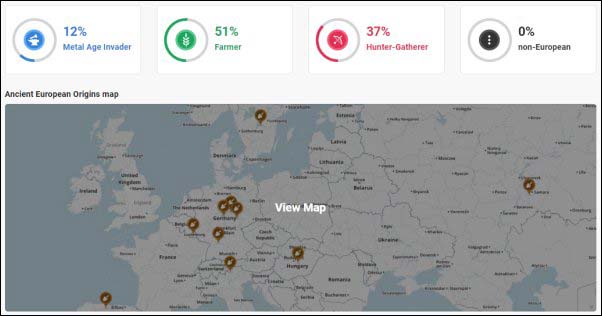 Neolithic Hunter Gatherer DNA map