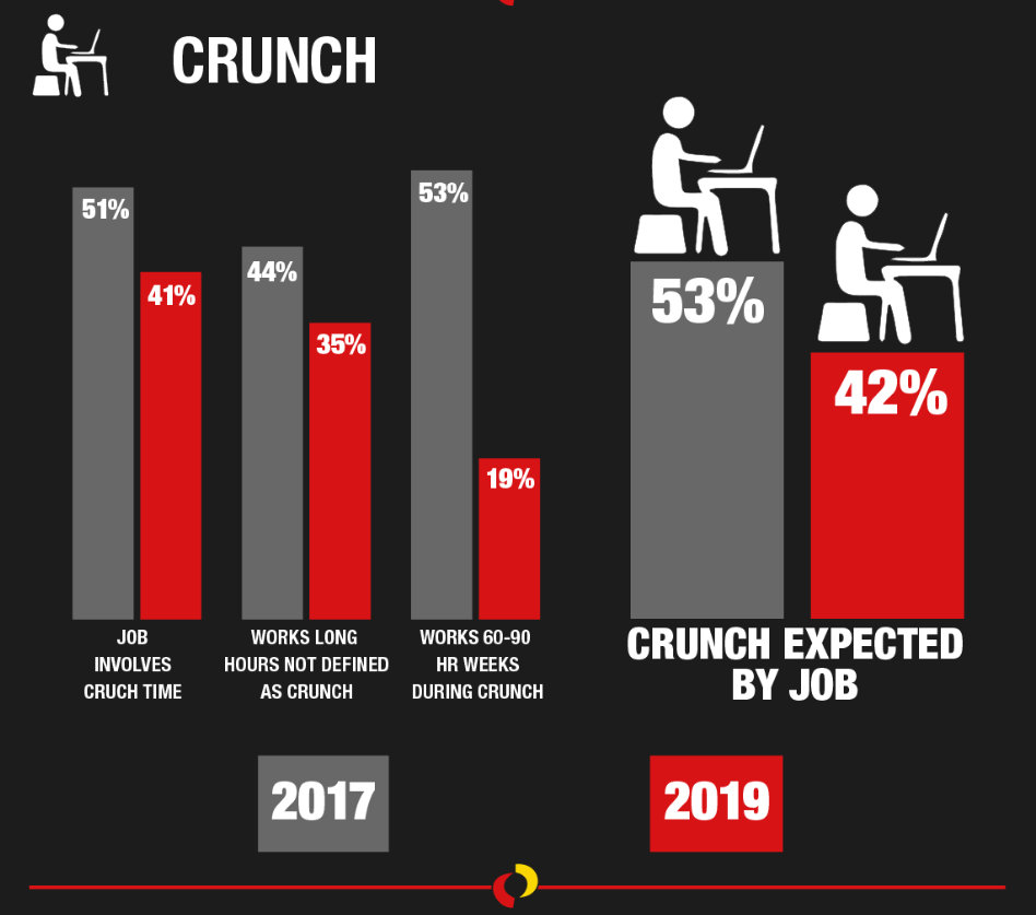 baby crunch meaning