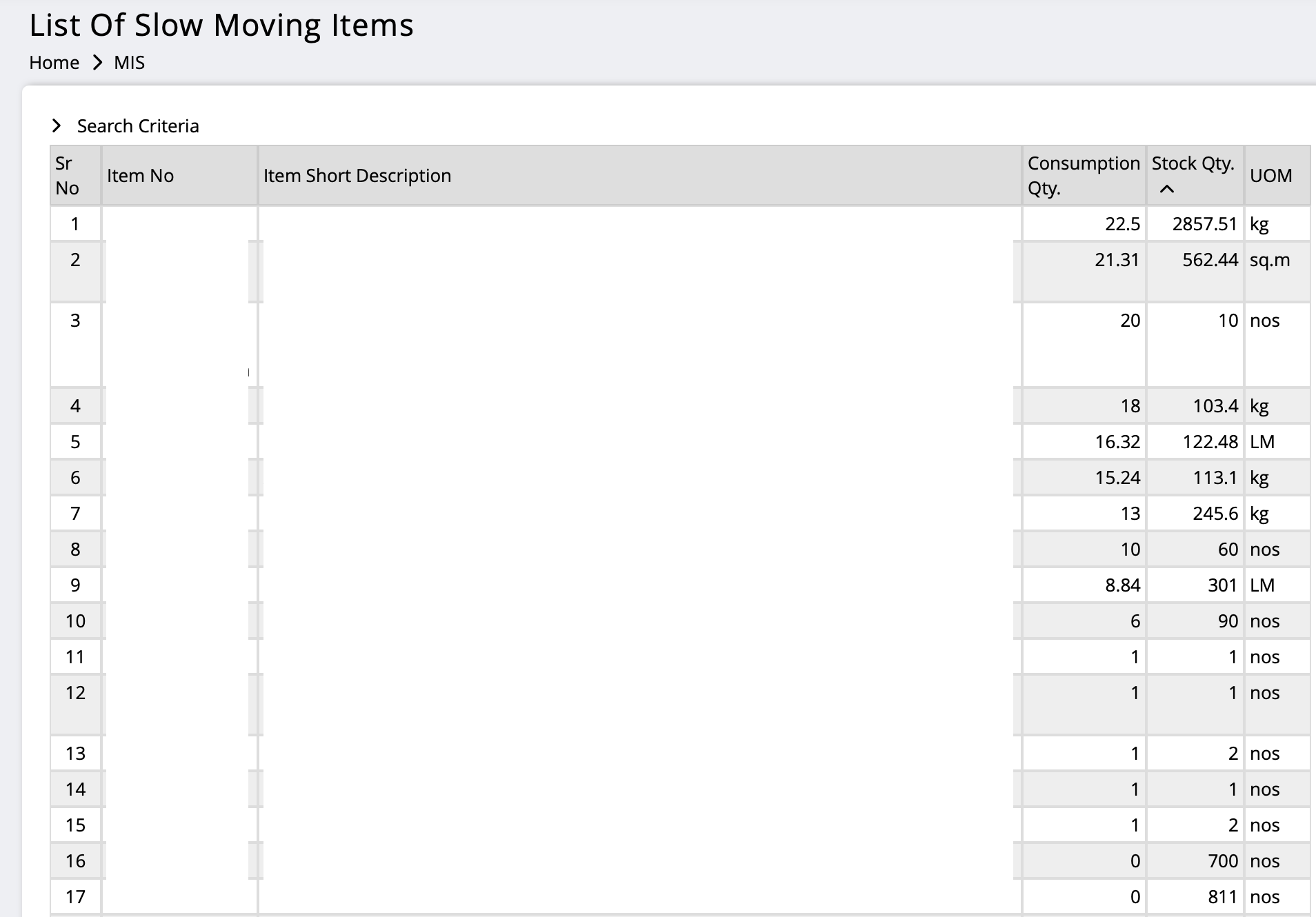Report showing Screen shot of