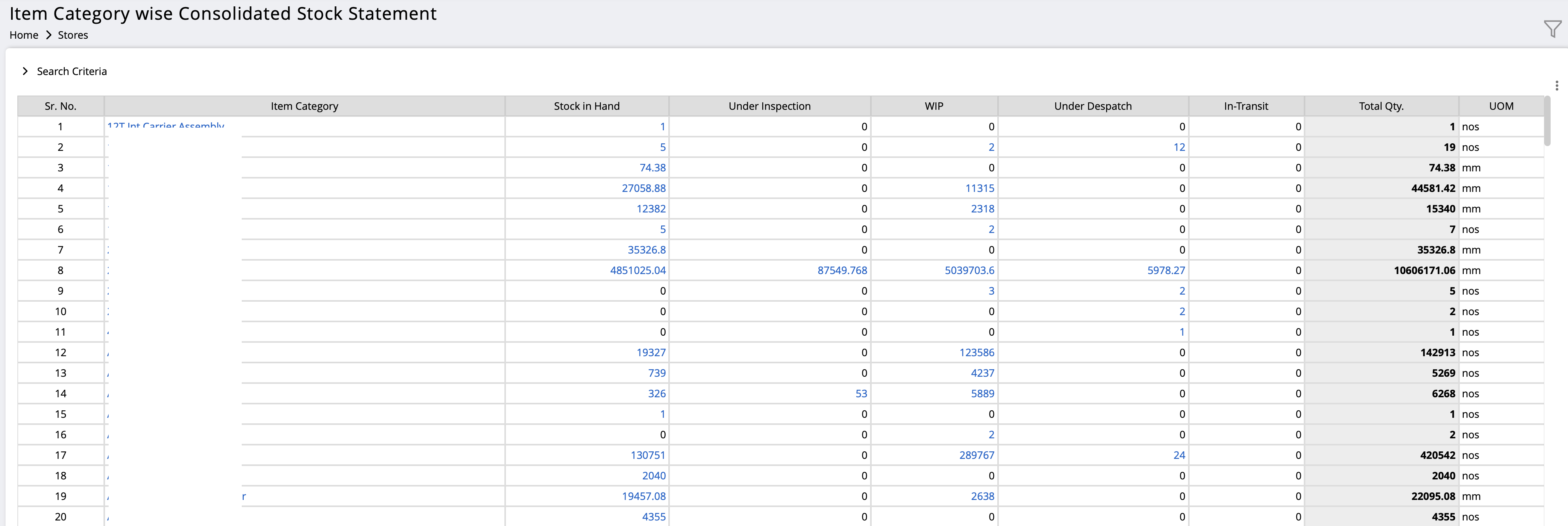 Report showing Screen shot of "Item Category wise Consolidated Stock Statement"