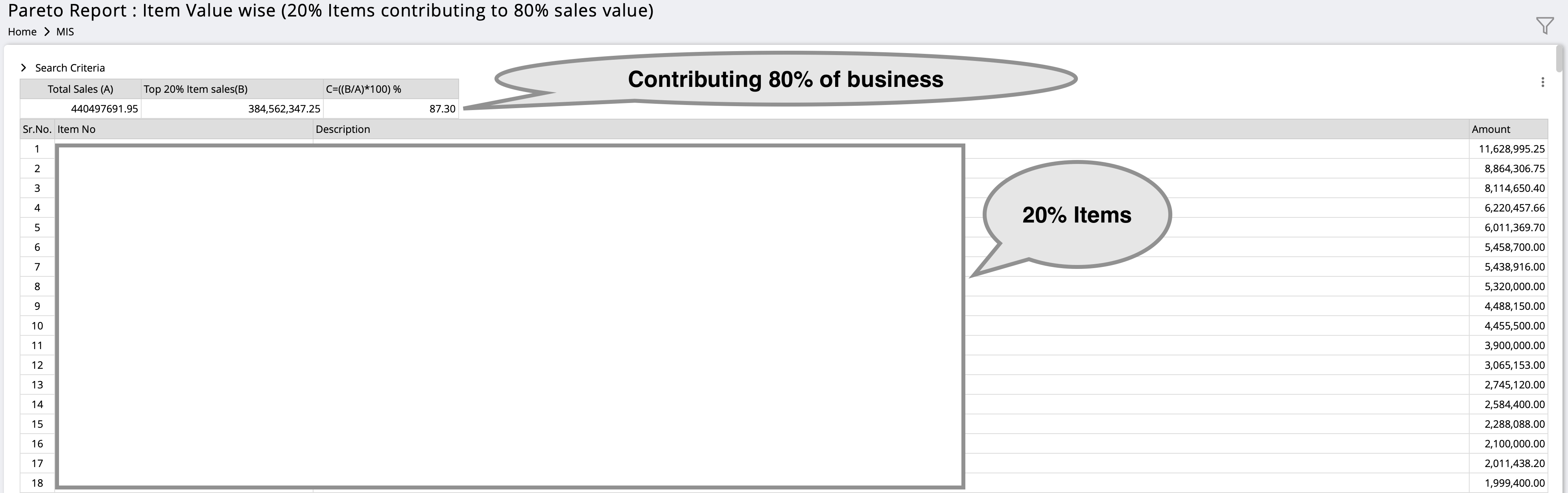 Report showing Screen shot of "Pareto Report by Qty & Value"