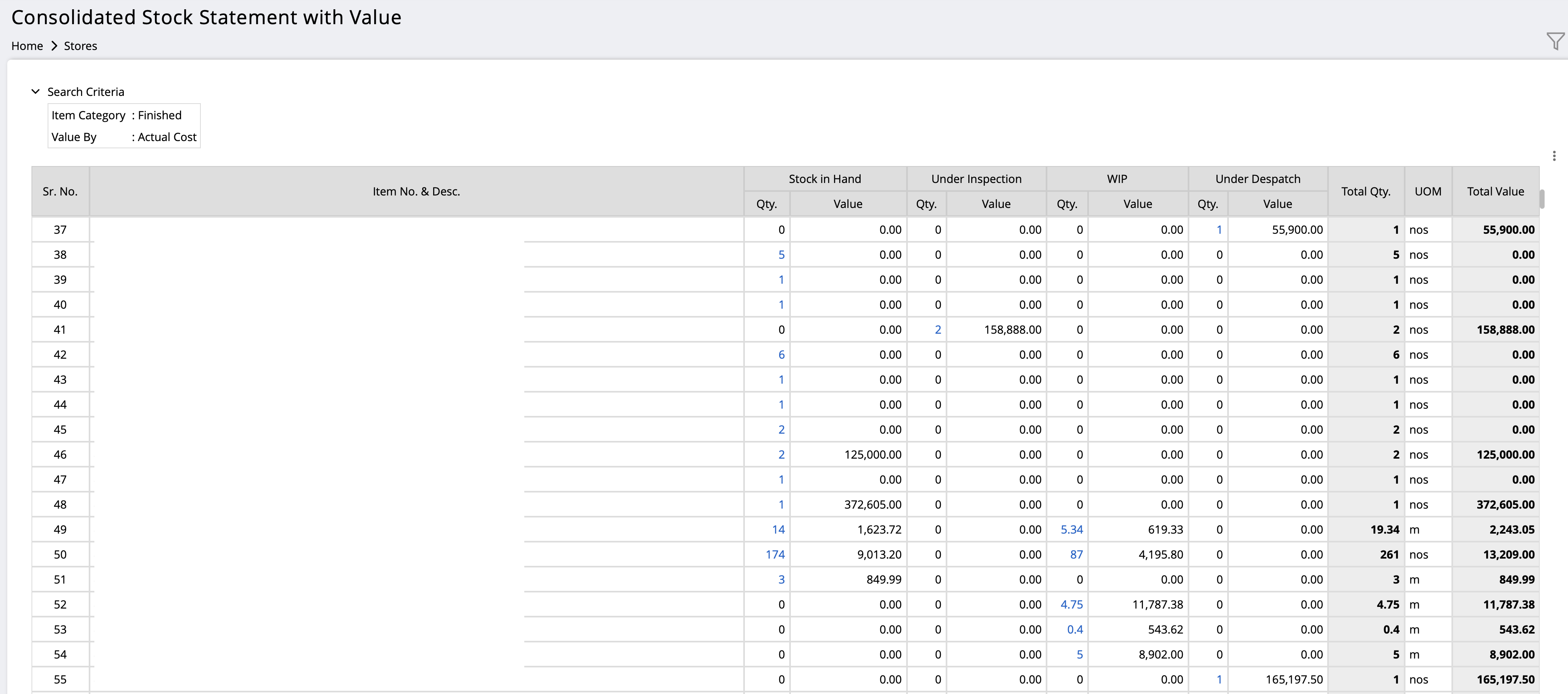Report showing Item wise Stock lying in Stores, WIP and Under Despatch