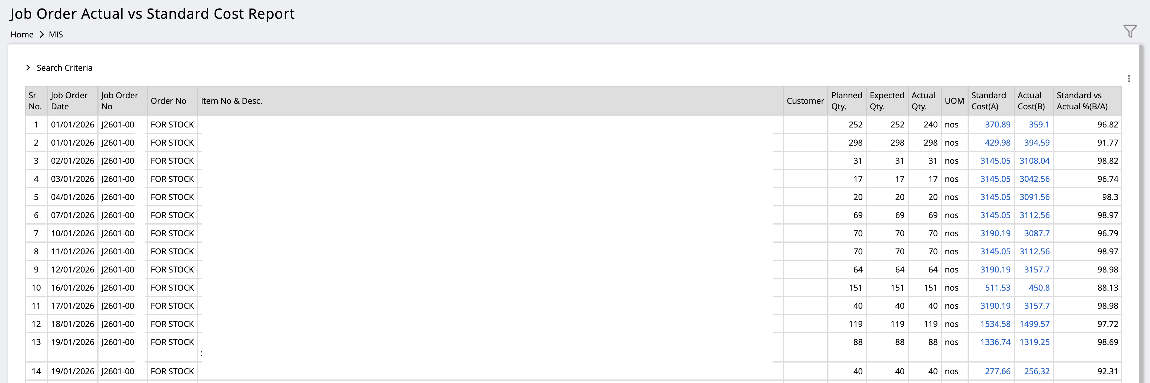 Report showing Job order wise expected Standard Cost and the Actual Cost incurred