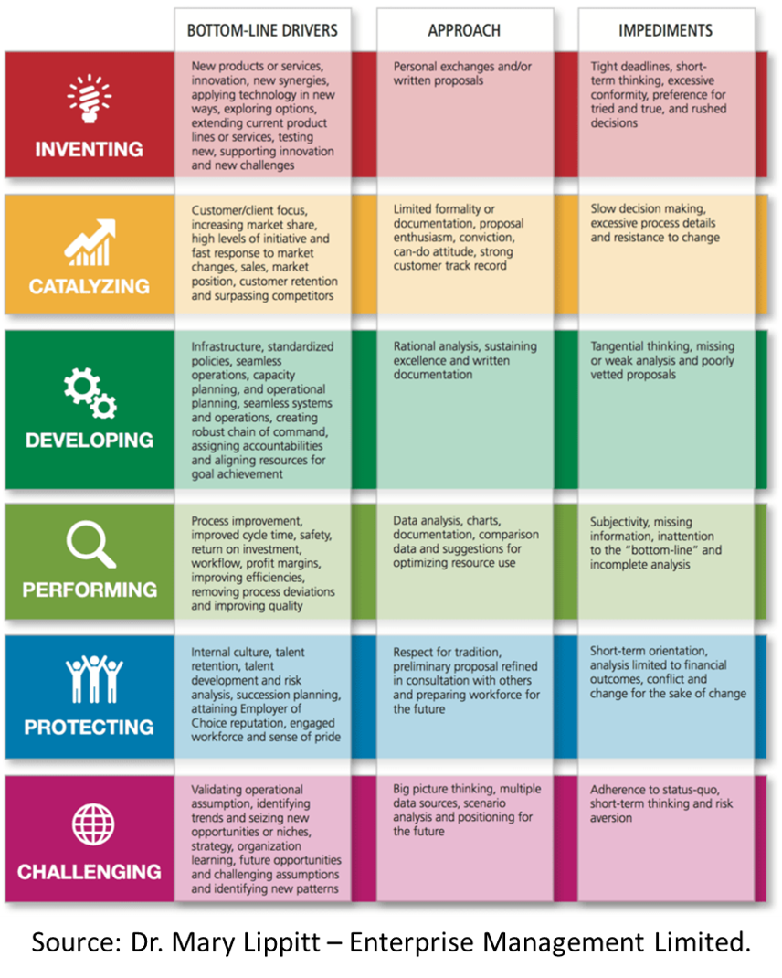 Leadership-Spectrum-20190204 - inspiware.com