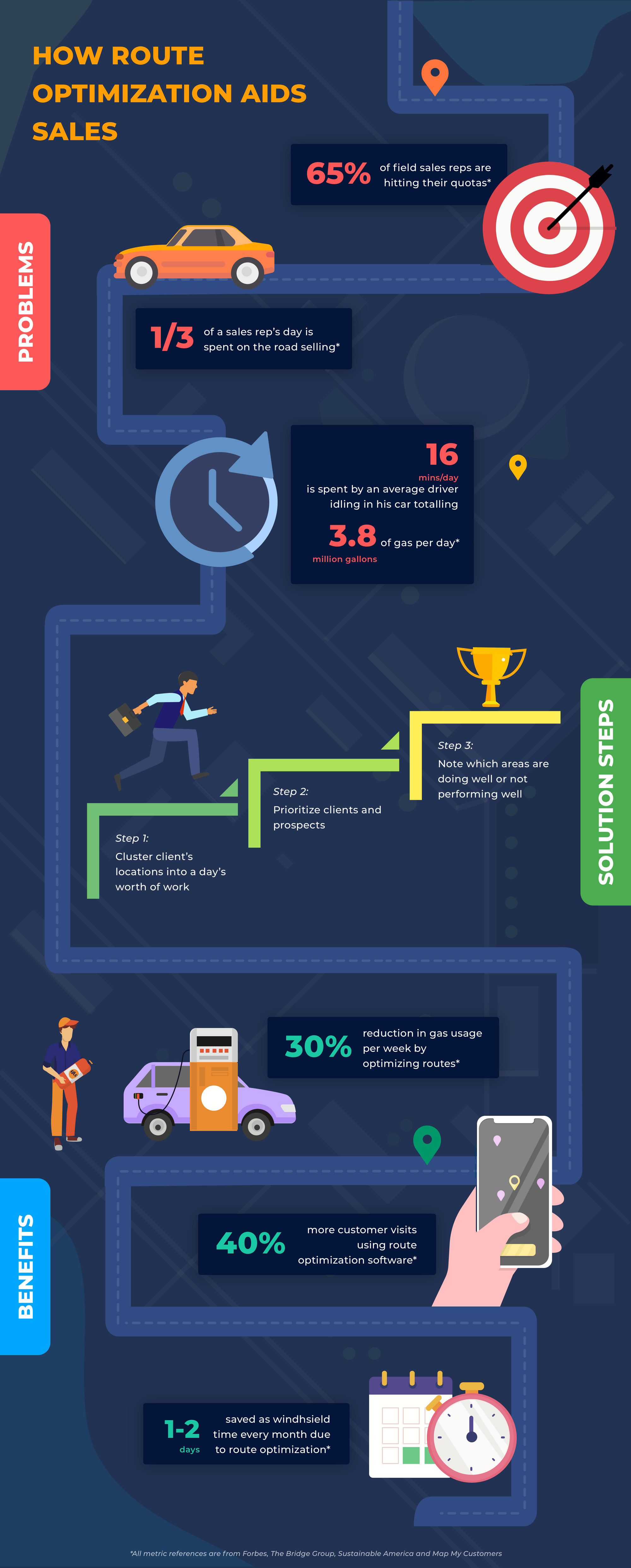 benefits-of-route-optimization-for-your-sales-team-infographic