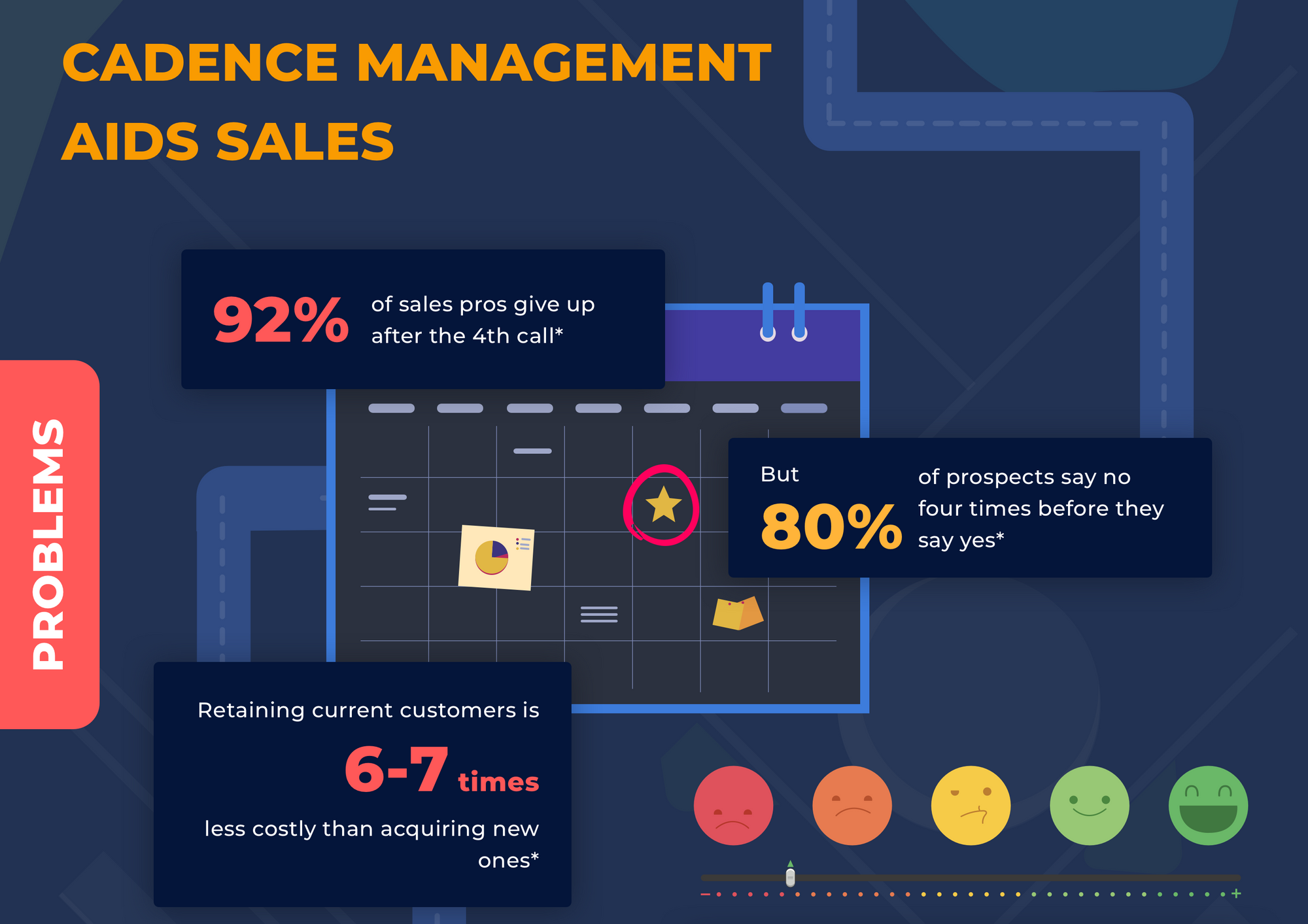 How Cadence Management Can Aid Your Sales Team [Infographic]