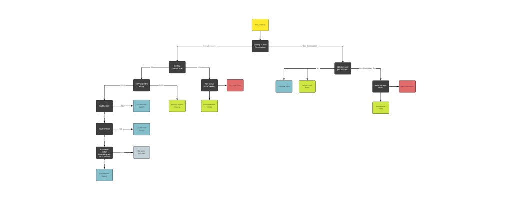 Power Source Program Power Supply Program Multiverse