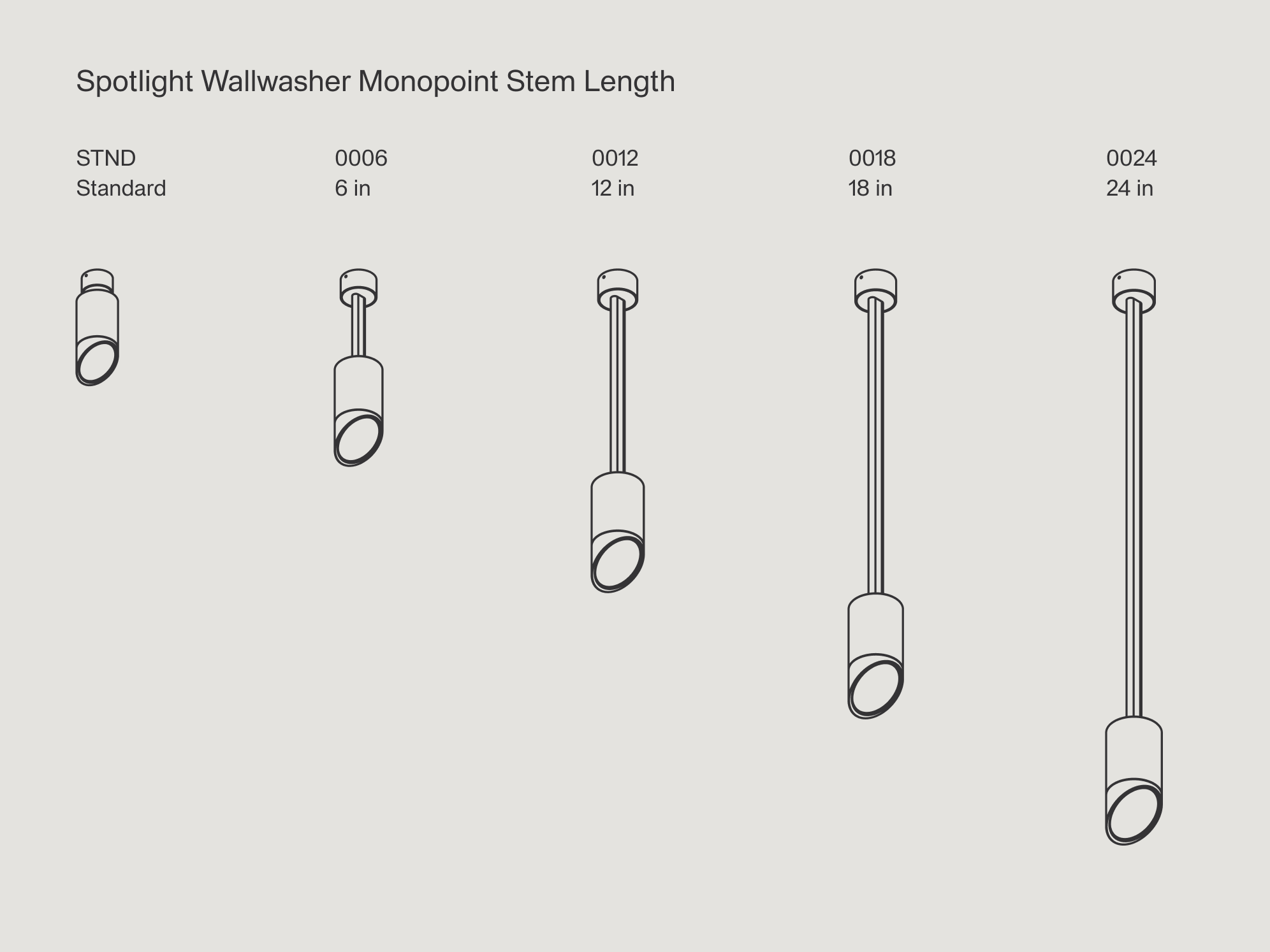 Spotlight Wallwasher Monopoint - Image 6