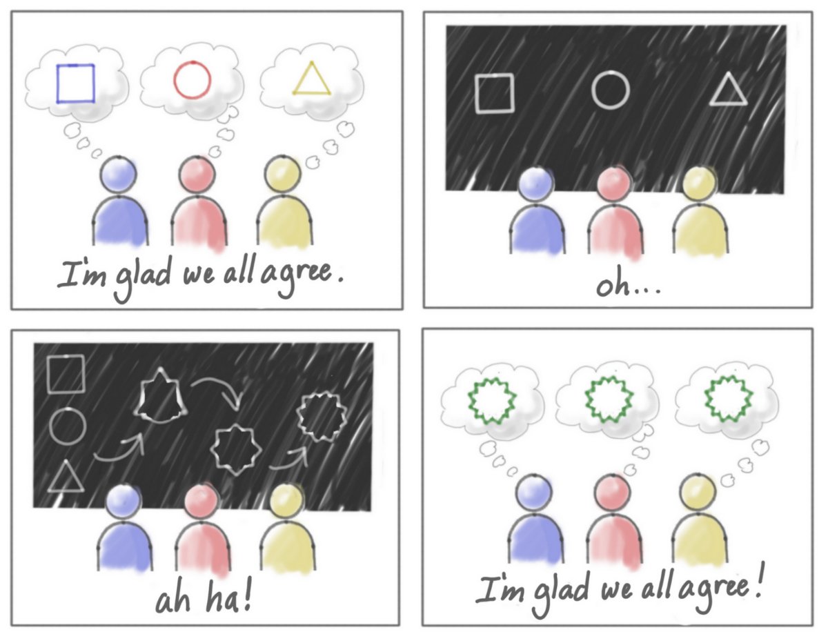 “Do You Do UX Research?”: Articulating User Experience Research and Its Value to Clients