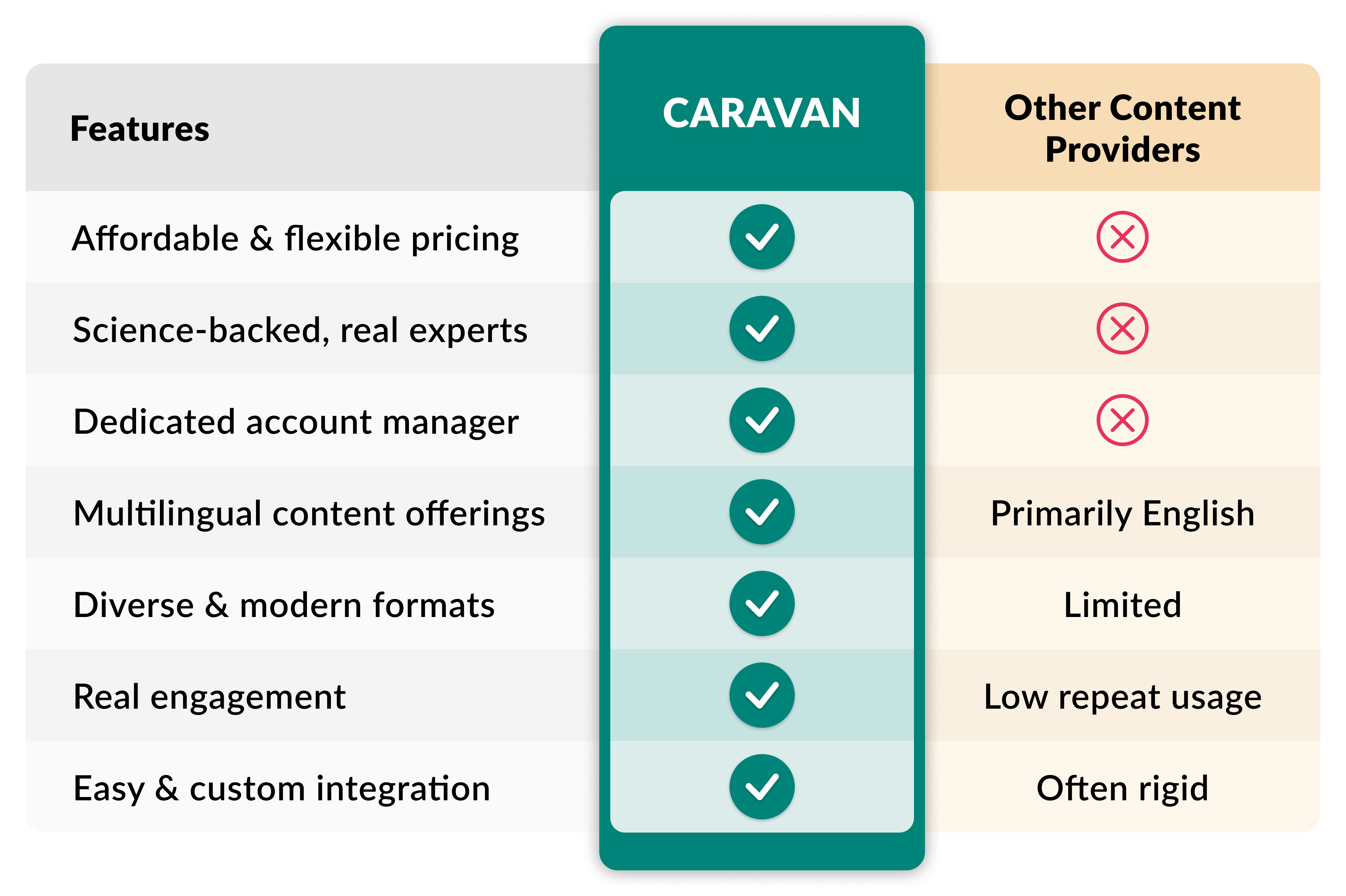 CARAVAN vs. Others