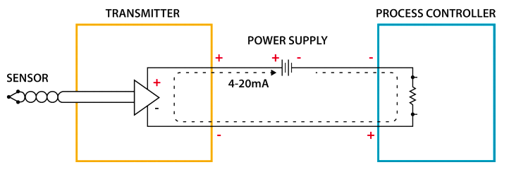 4-20 instrumentation system