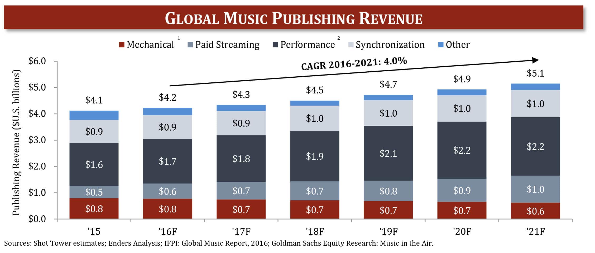 music-publishing-market-overview-round-hill-music-royalty-partners