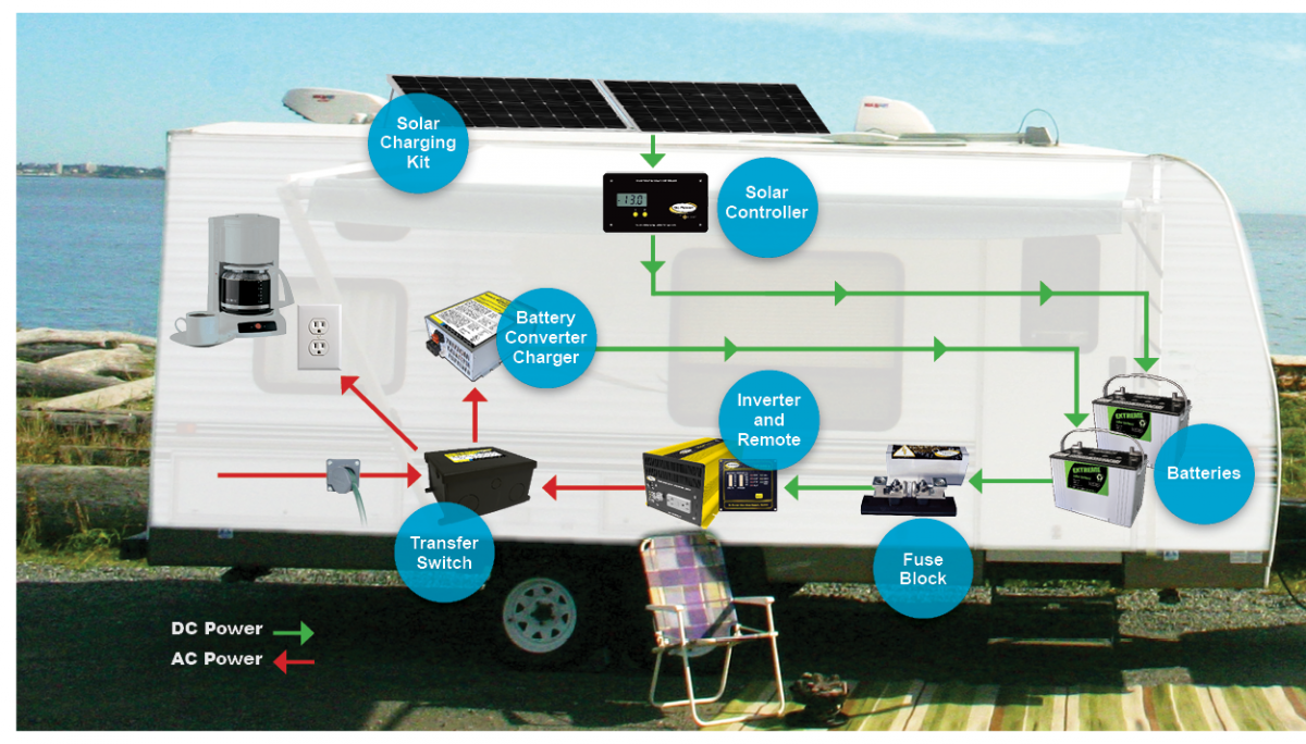 Basic Rv Battery Charger Options Rvsharecom