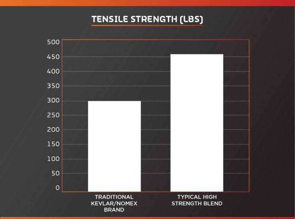 Tensile-Strength