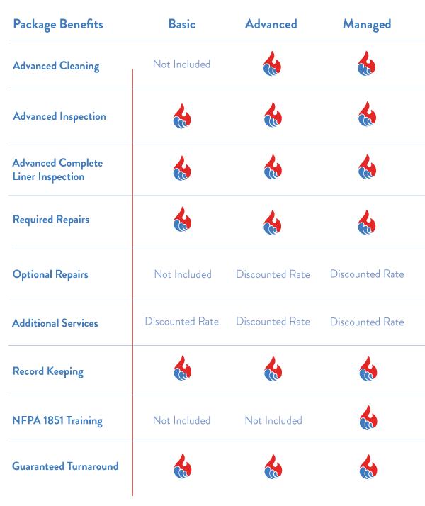 GearWash_Packages_Chart-Rev06.12.20 Gear Wash Service Package Comparison