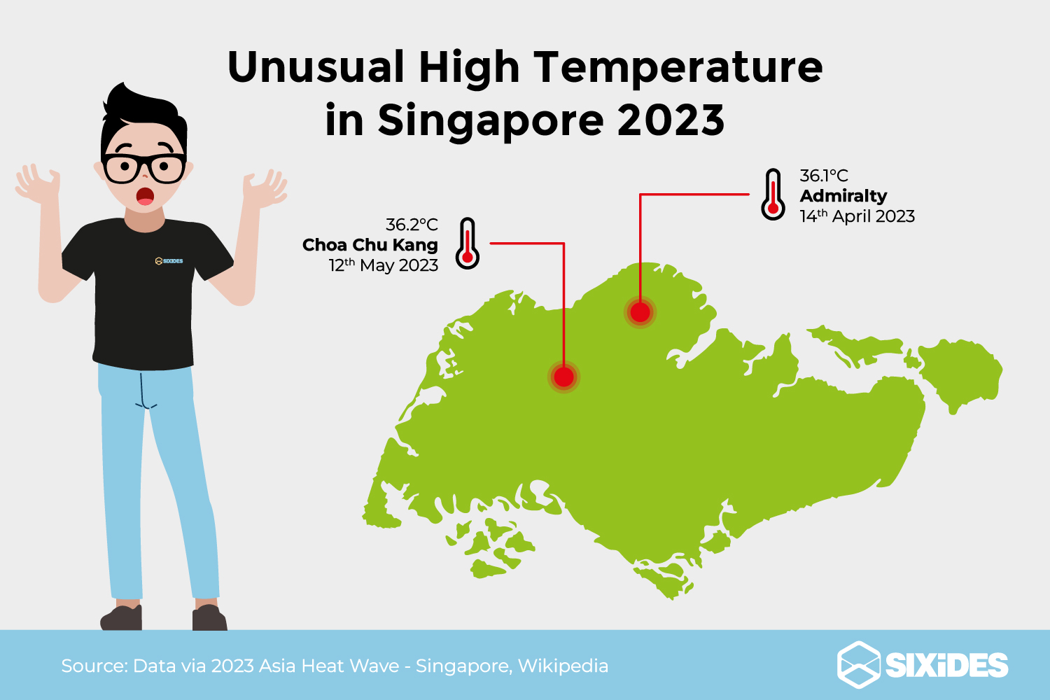 Beat The Heat with Interior Design