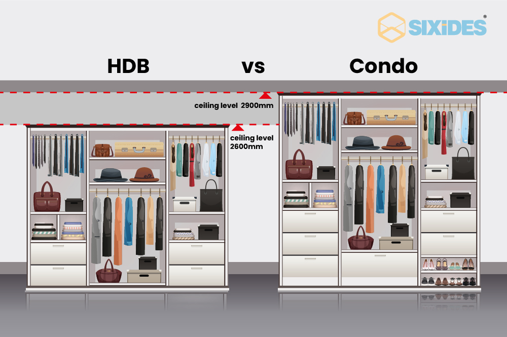 Full Condo Renovation Cost Breakdown in Singapore 2025 - Urban Luxury Condo Renovation Cost Calculator By Material