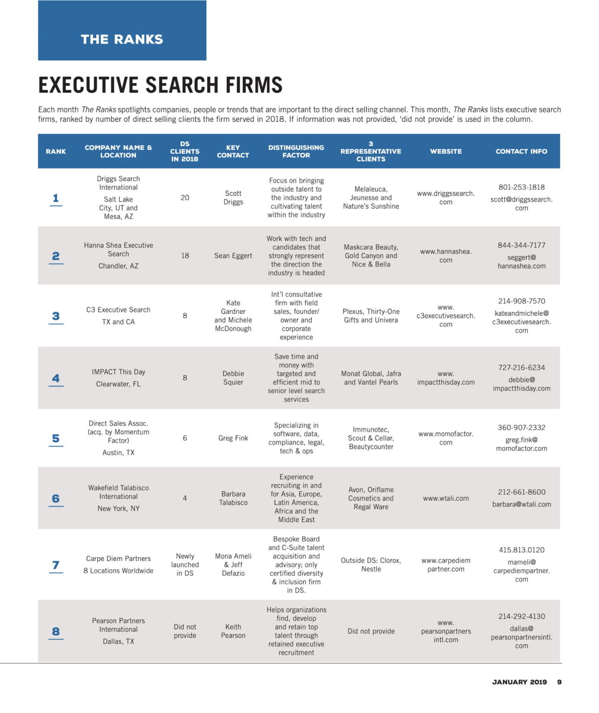 Executive Search Firms Social Selling News