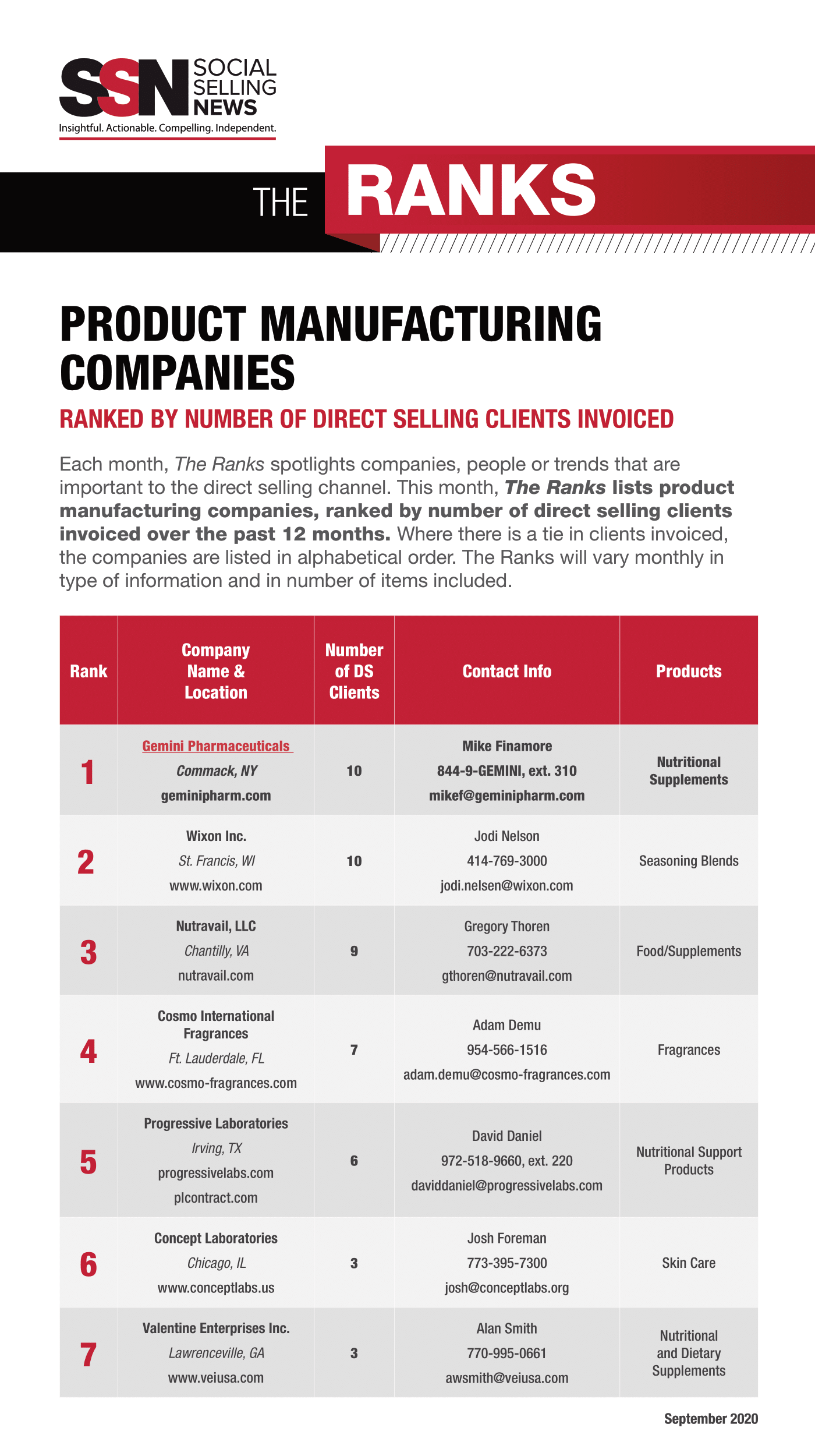 list of manufacturing companies in usa